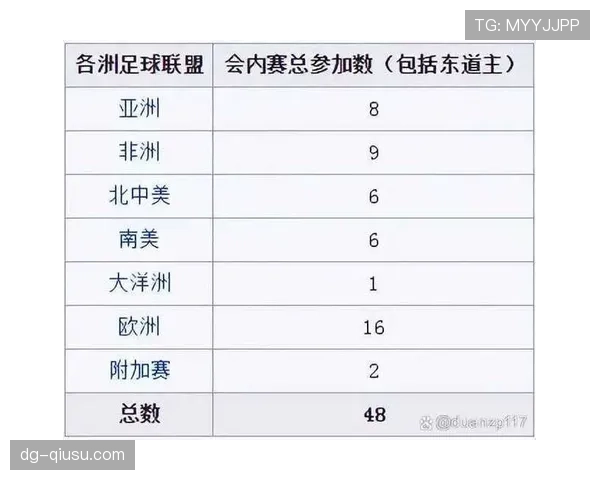 2026世界杯48队12小组赛制如何划分及32强淘汰赛规则