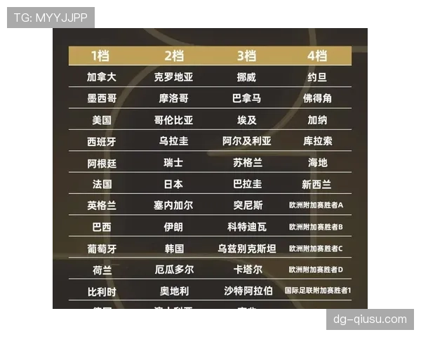 2026世界杯小组第三出线规则是什么，如何计算和规定