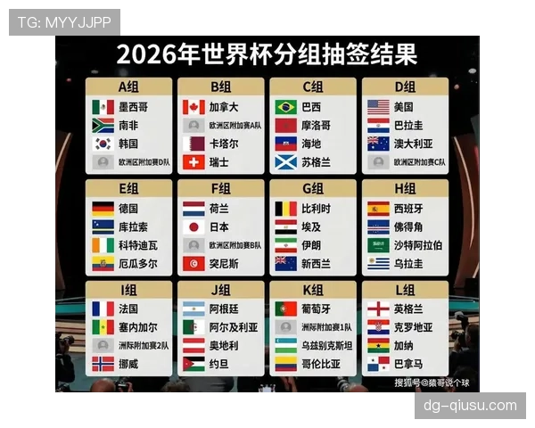 2026世界杯小组第一晋级路线分析 2026世界杯小组第一晋级路线分析